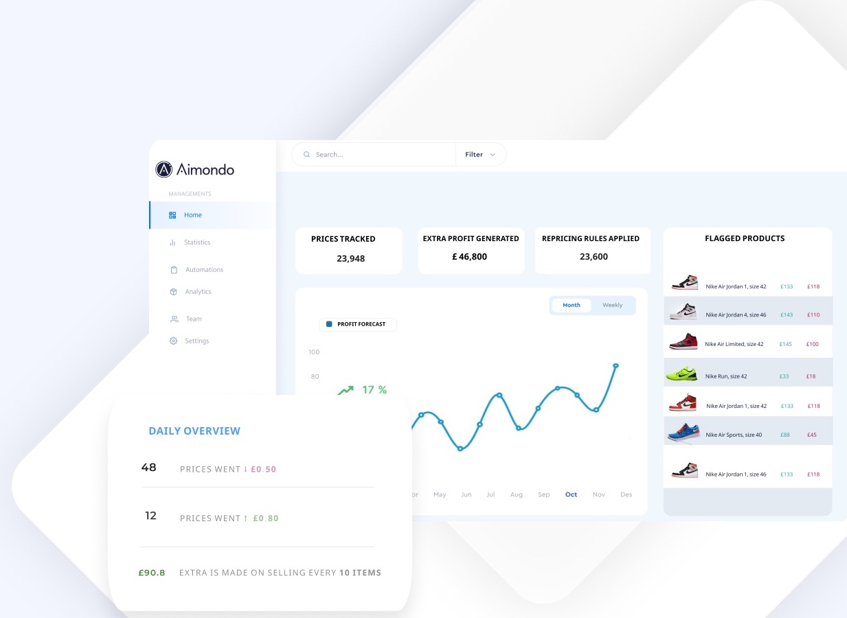 screenshot of Aimondo Pricing Platform